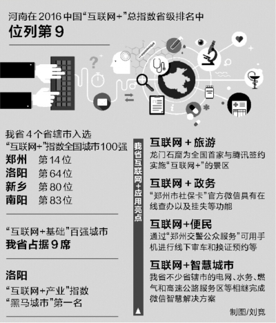 “互聯(lián)網(wǎng)+”指數(shù)報告出爐 河南亮點多進(jìn)全國前十