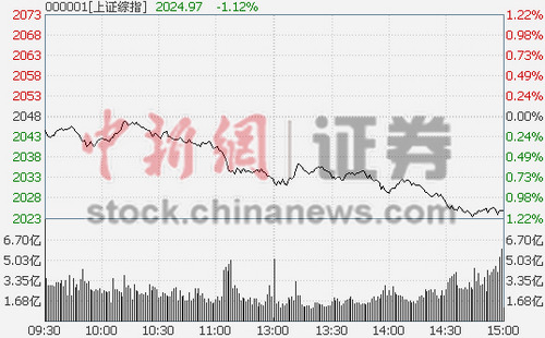 ȯԴș(qun)عұPָյ1.12%