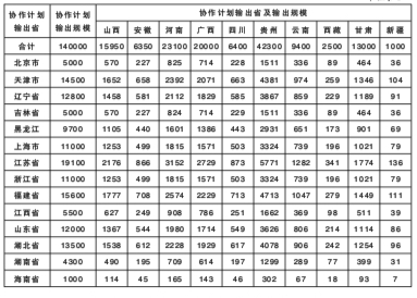 教育扶貧如何兼顧公平與效率