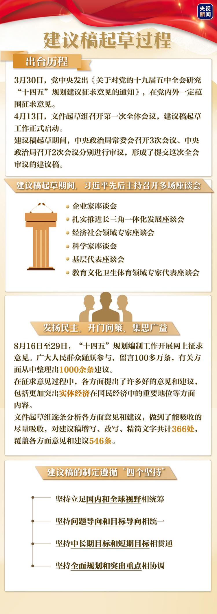 ʮ塱Ŀ(bio)ʲô@ô(x)ƽHf