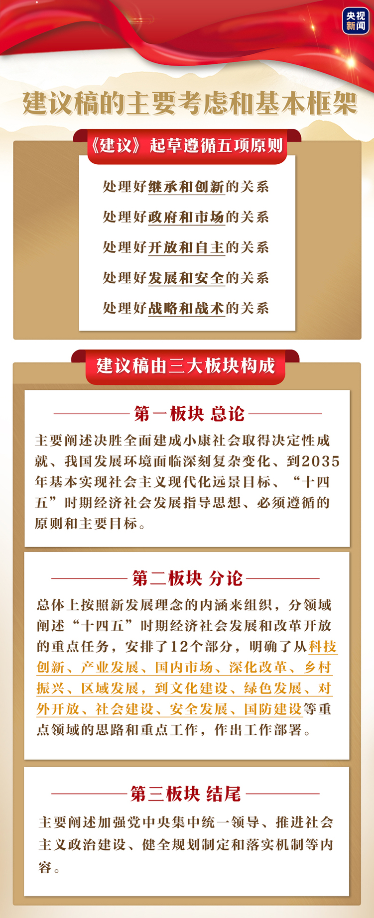 ʮ塱Ŀ(bio)ʲô@ô(x)ƽHf