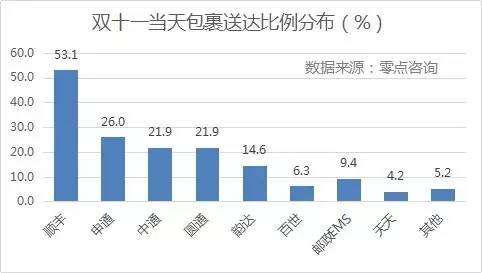 {@ʾpʮһյMSĵ_ߣռȸ_53.1%΄tǡͨһ_ͨͨAͨռȾ20%_Եͣռ14.6%EMSȰ_ʾ10%