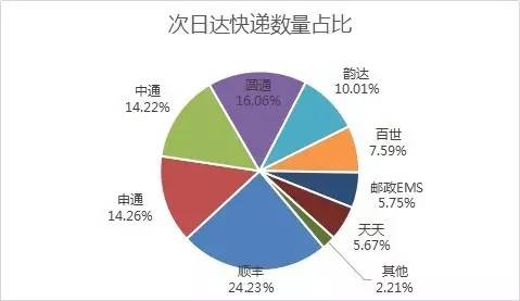 _fFSȻ24.23%ĿfռλAͨͨͨ_ڶλEMSȷ