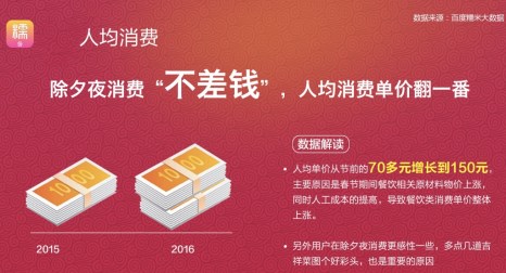 百度糯米除夕年味大數(shù)據(jù):川味年夜飯最受歡迎 百度糯米除夕年味大數(shù)據(jù):川味年夜飯最受歡迎