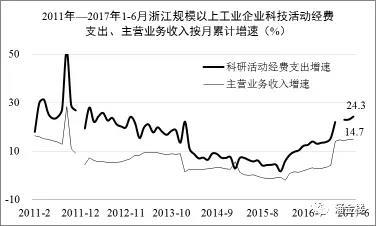 2011-20171-6㽭Ҏ(gu)ģϹI(y)I(y)Ƽ(dng)(jng)M(fi)֧II(y)(w)밴Ӌ(j)